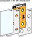 Feuille intrieur avec impression en couleurs pour EFT-1 / Pice de rechange du panneu frontal EFT-1